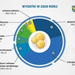 Kopiowanie i rozpowszechnianie zdjęć bez zgody autora zabronione. Sejmik przyjął budżet województwa śląskiego na 2020 rok - galeria