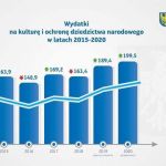 Kopiowanie i rozpowszechnianie zdjęć bez zgody autora zabronione. Sejmik przyjął budżet województwa śląskiego na 2020 rok - galeria