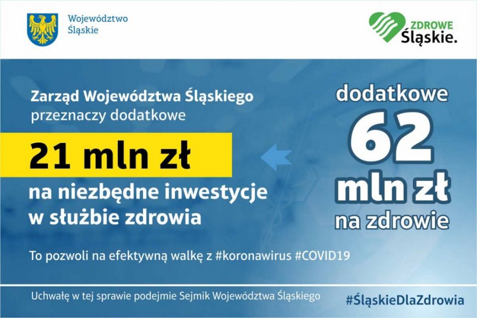 Sejmik dofinansował szpitale. Zdecydowano o przekazaniu 62 mln zł na wsparcie szpitali w regionie - galeria